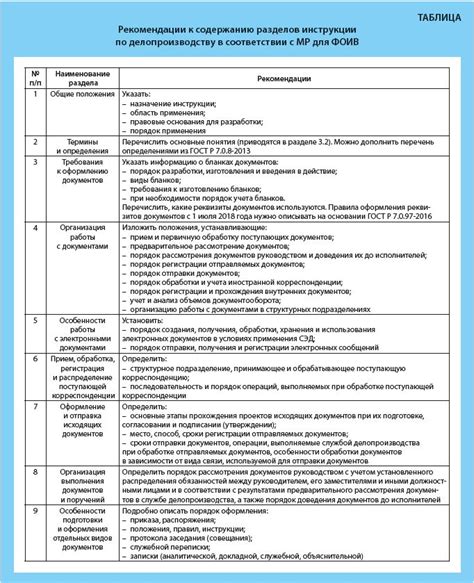 Важные положения в документах и инструкциях на английском языке