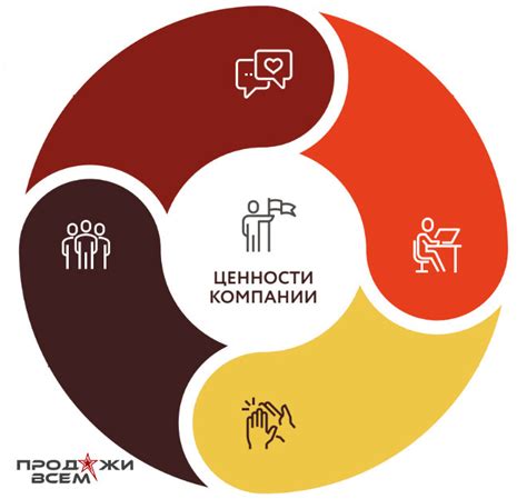 Важные принципы и ценности отношений в программировании