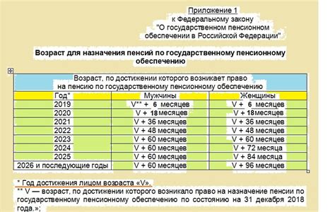 Важные сроки и особенности предоставления необходимых документов в Пенсионный фонд Российской Федерации (ПФР)