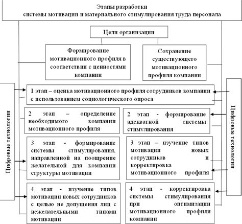 Важные факторы для мотивации и развития персонала в игре, посвященной управлению авиационной компанией