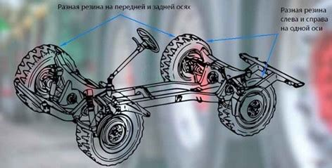 Важные шаги при закреплении специальных устройств на заднюю ось автомобиля