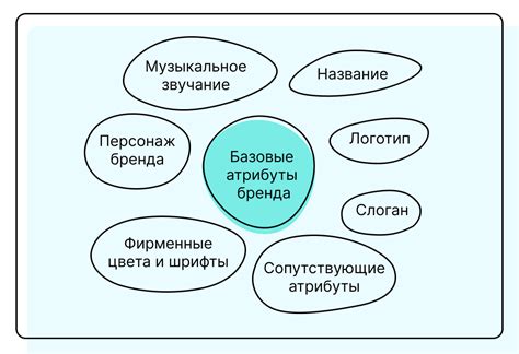 Важные элементы заявки на патентирование бренда