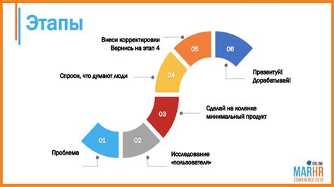 Важные этапы, которые необходимо выполнить перед сохранением