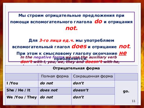 Варианты внесения отрицания с помощью вспомогательного глагола "do"