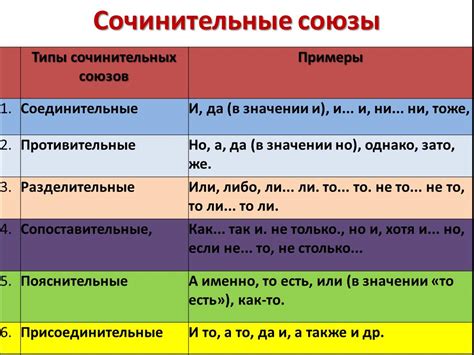 Варианты использования союза "как" в предложениях