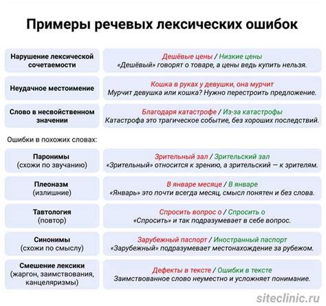 Варианты и правила правильного написания союза "как" на русском языке