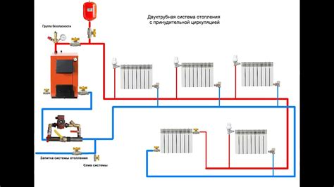 Варианты непрерывного питания для систем отопления