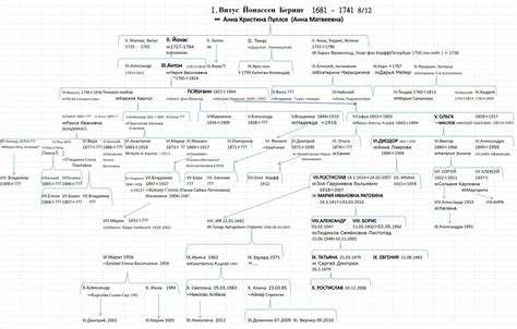 Варианты получения данных о происхождении семьи