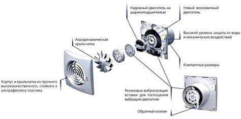 Варианты применения вентилятора в различных устройствах и системах