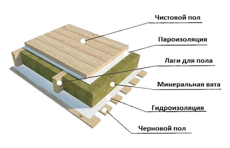 Варианты соединения ДВП: настенный монтаж