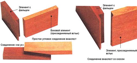 Варианты соединения ДВП: угловое соединение