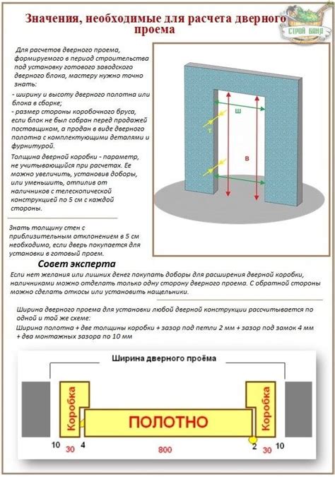 Варианты увеличения габаритов подоконного проема без необходимости демонтажа