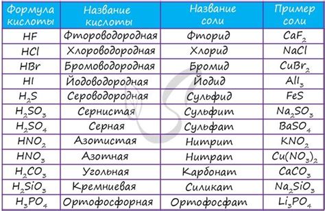 Варианты удаления остатков кислоты с различных поверхностей