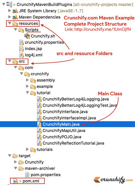 Варианты установки Maven Java на компьютер