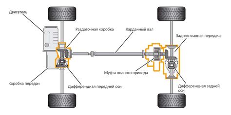 Вариативность режимов работы системы полного привода на автомобиле Creta: разнообразие возможностей