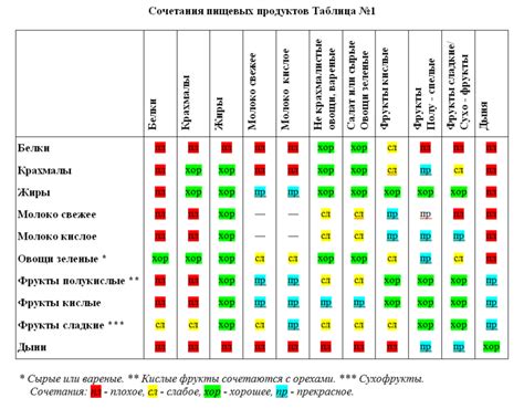 Вариации компонентов для различных предпочтений