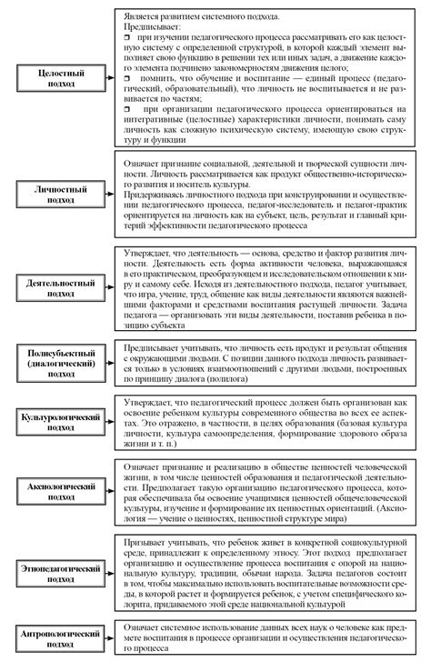 Вариации подходов в различных сценариях