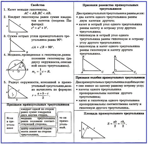 Введение в основные концепции и свойства прямоугольников