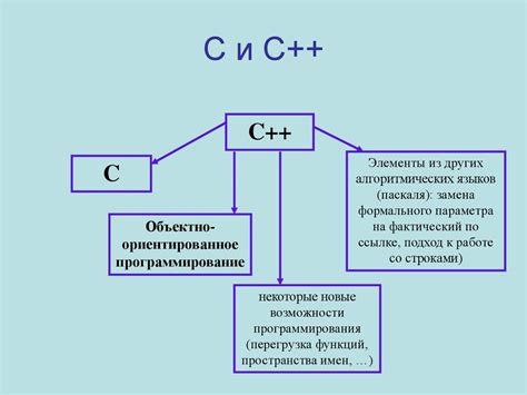 Введение в формат файлов C++: основные понятия и структура