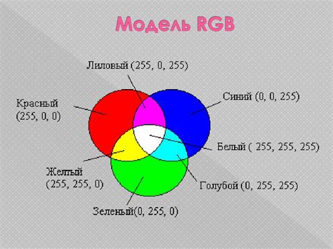 Введение в цветовую модель RGB