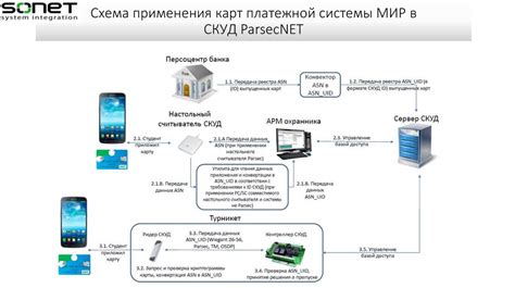 Введение в parsecnet и его использование