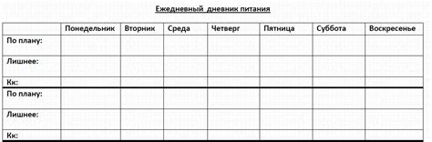 Ведение дневника питания: полезная привычка для контроля над своим рационом