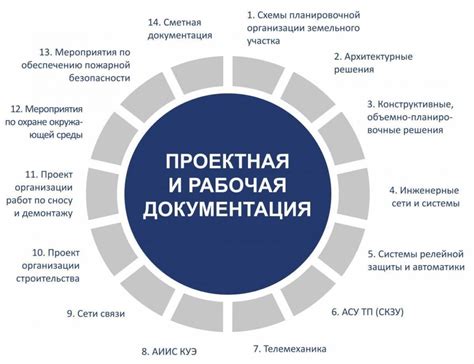 Ведение финансовой документации и учет деятельности предприятия