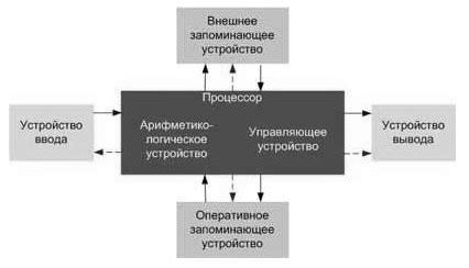 Вексельная схема: суть и принципы действия