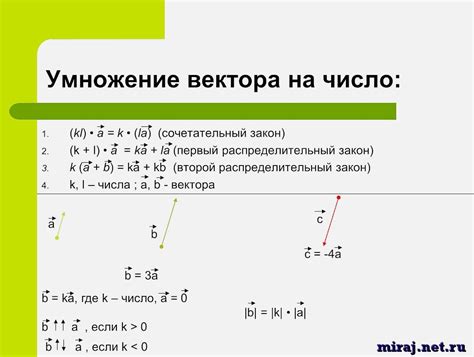 Векторные операции: умножение, сложение и векторное произведение для усиления значения по oси Y векторного массива a