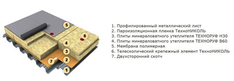 Вентиляция и теплоизоляция: необходимые условия для эффективной и безопасной работы системы отвода дыма