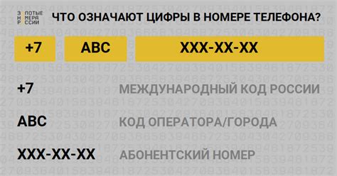 Верификация номера мобильного аппарата в качестве первичного шага в определении географического положения