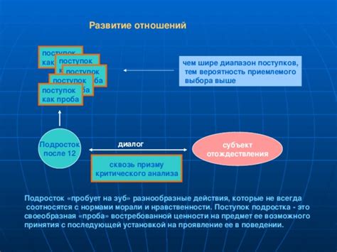 Вероятность критического повреждения в битве: как она влияет на эффективность сражения?