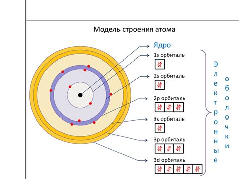 Взаимное распределение электронов в структуре углекислого газа