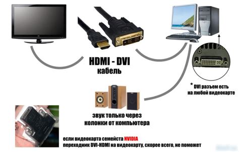 Взаимодействие айфона и телевизора через HDMI-кабель