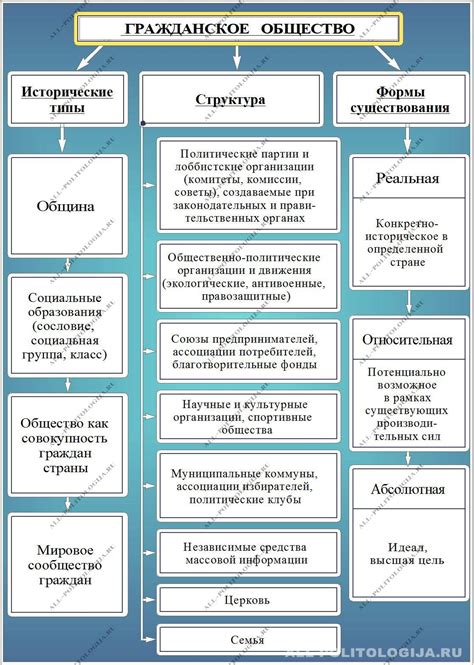 Взаимодействие государственных органов и гражданского общества: основные аспекты