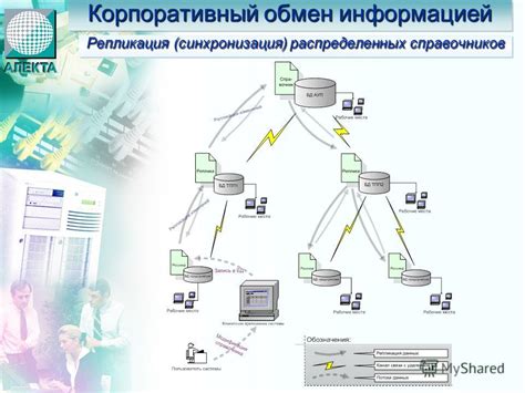 Взаимодействие компонентов в системе ВТЭК: эффективная синхронизация и обмен информацией