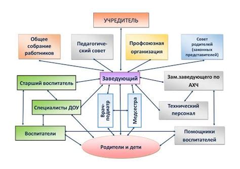 Взаимодействие между участниками в работе эос