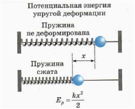 Взаимодействие сжатой пружины с давлением в измерительной камере