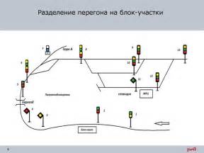 Взаимодействие системы сигнализации и механизма блокировки на перекрестках железнодорожных путей