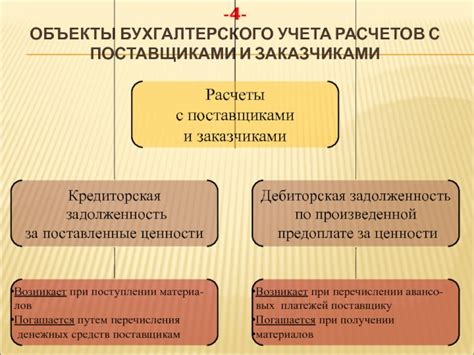 Взаимодействие с поставщиками и покупателями на орловской лесоторговой базе