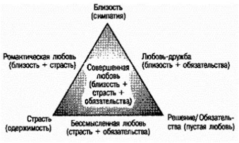 Взаимодействие с элементами: эффекты при наведении и активном состоянии