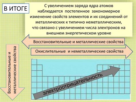 Взаимодействие характеристик элементов и свойств стихий при скрещивании