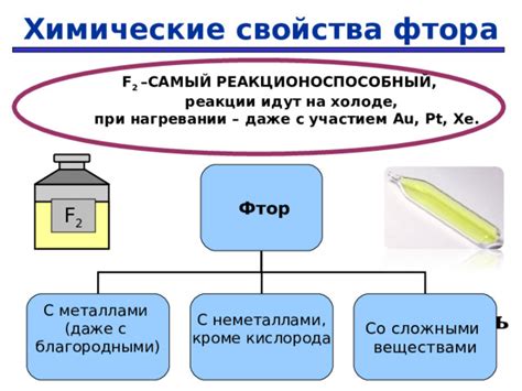 Взаимодействие эфиров с веществами на основе фтора: перспективы и польза