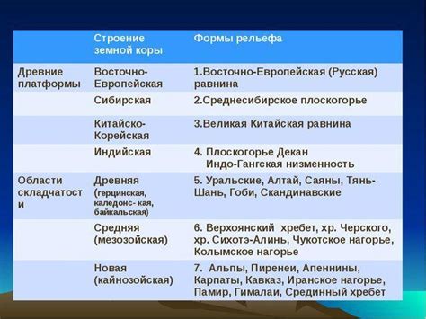 Взаимосвязь активации нерфа и изменения основных параметров