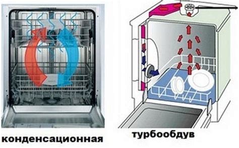 Взаимосвязь луча на поверхности и процесса сушки посуды в посудомойке