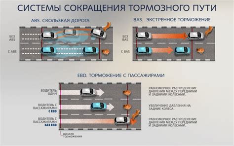 Взаимосвязь между зимними условиями и работой антиблокировочной системы автомобиля