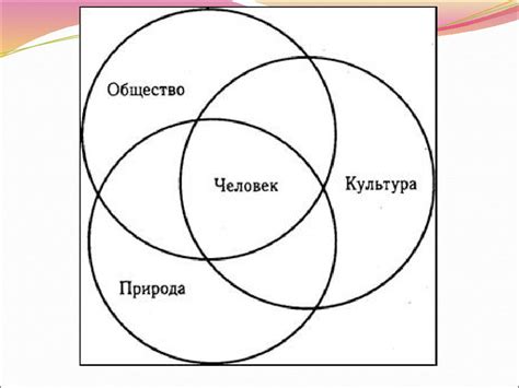 Взаимосвязь между материальной и духовной сферами: воздействие и взаимодействие