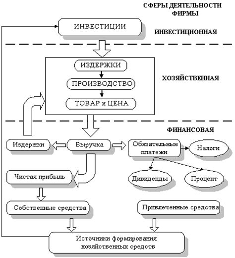 Взаимосвязь между производством и сжиганием торфа