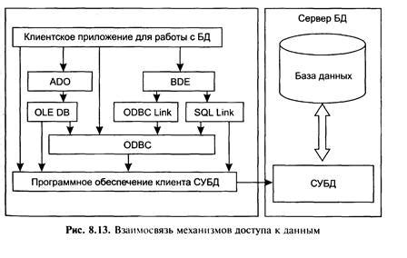 Взаимосвязь механизмов Децентрализованной Компьютерной Регистрации