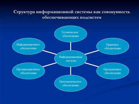 Взаимосвязь многообразия информационных источников